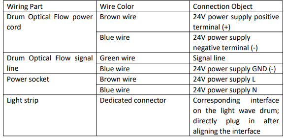 Wiring Correspondence Table جدول مراسلات الأسلاك