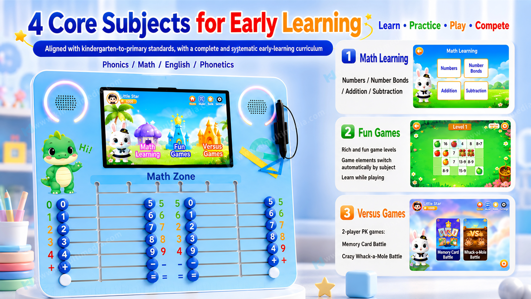 Four Core Learning Modules for Preschool Transition أربع وحدات تعليمية أساسية للانتقال إلى مرحلة ما قبل المدرسة