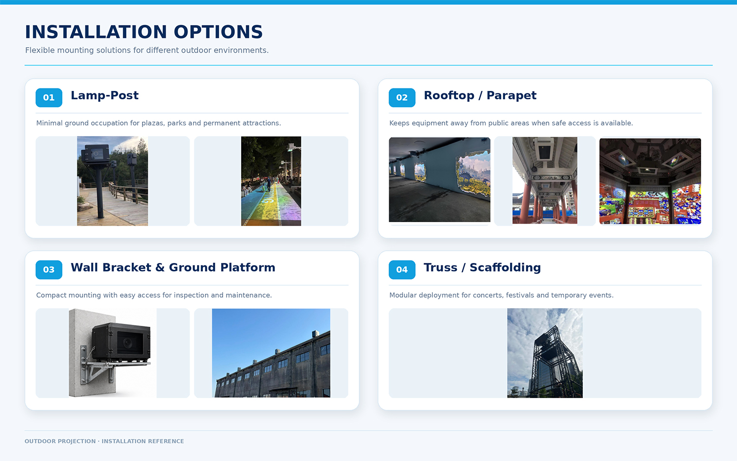 Installation Options for Mapping Projector خيارات التثبيت لجهاز عرض الخرائط