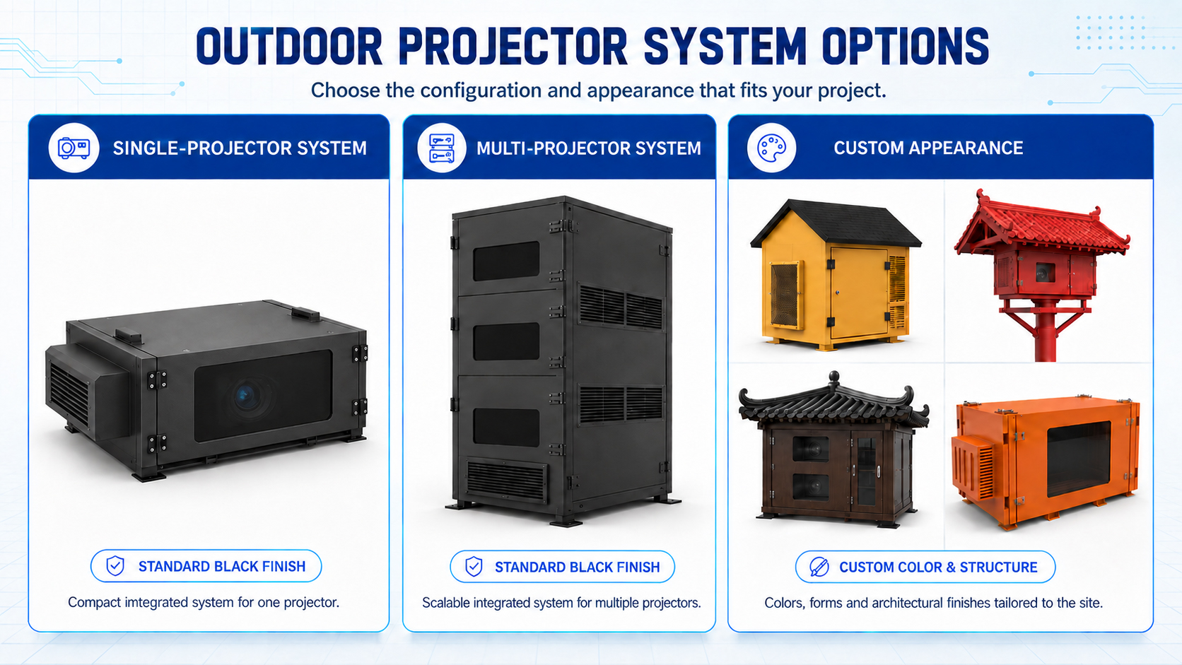 Mapping Projector Protective Box رسم الخرائط صندوق حماية جهاز العرض