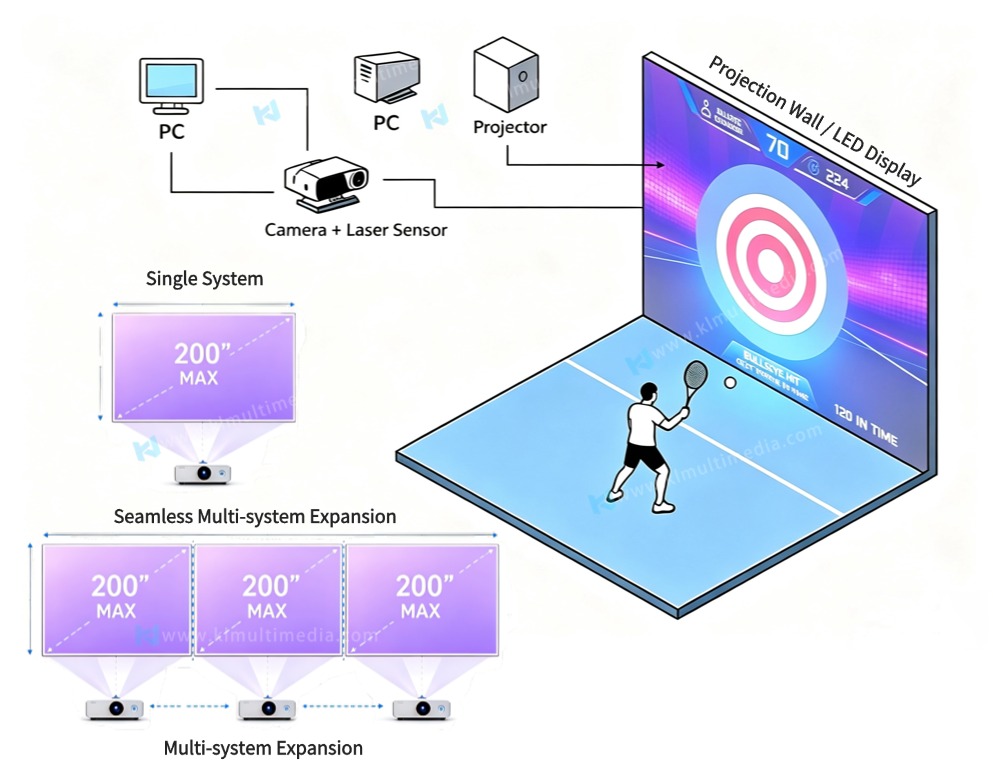 Interactive Multi Ball Set Up إعداد الكرات المتعددة التفاعلية