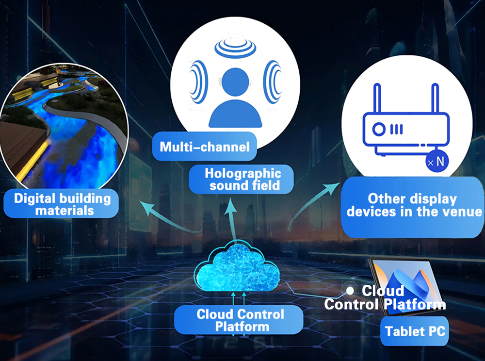 تحكم مرن وذكي في المحتوى
