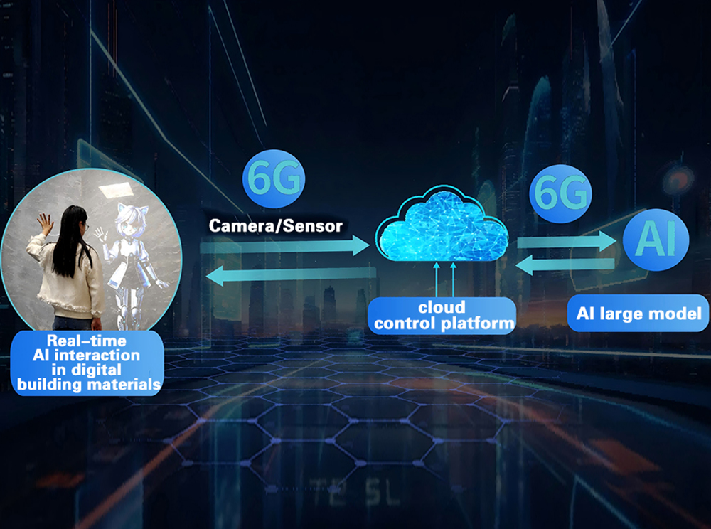 تحكم مرن وذكي في المحتوى